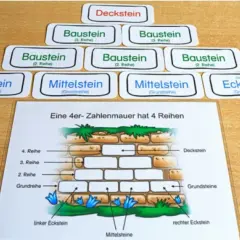 Lernmaterial für Zahlenmauern Klasse 2: Bausteine, Ecksteine und Mittelsteine werden gezeigt.