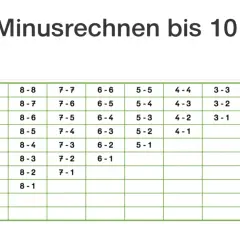 Tabelle mit Aufgaben zum Minusrechnen bis 10. Hier lernst du, was ist subtrahieren plus oder minus.
