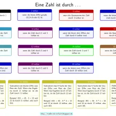 Übersicht der Teilbarkeitsregeln für Zahlen von 1 bis 20 mit Beispielen.