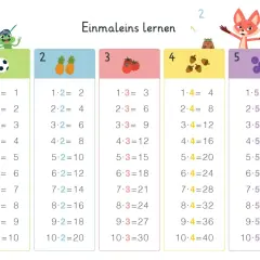 Einmaleins-Tabelle mit lustigen Tieren und Symbolen. Lerne mal reie mit dem kleinen Frosch, den Ananas, Tomaten, Eicheln und Knöpfen.