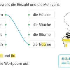 Wortbausteine Grundschule Klasse 4: Ein Zebra träumt vom Traum. Übung zu Einzahl/Mehrzahl und Lauten.