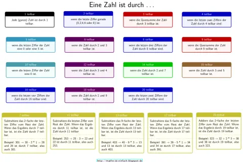 Übersicht der Teilbarkeitsregeln für Zahlen von 1 bis 20 mit Beispielen.