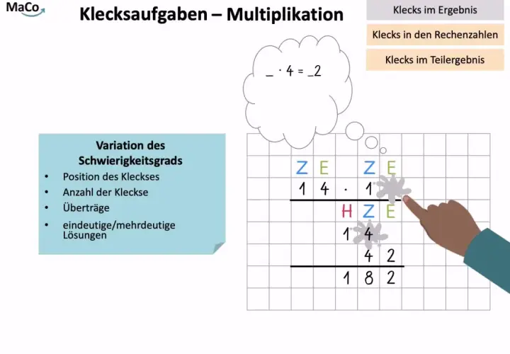Klecksaufgaben zur Multiplikation für die 4. Klasse. Ein Finger zeigt auf eine Rechenaufgabe mit fehlenden Zahlen.