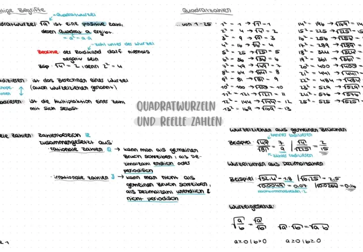 Was sind Quadratzahlen? Die Liste zeigt Quadratzahlen von 1 bis 25 und ihre Wurzeln.