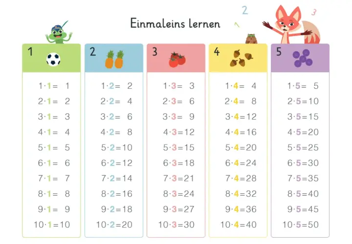 Einmaleins-Tabelle mit lustigen Tieren und Symbolen. Lerne mal reie mit dem kleinen Frosch, den Ananas, Tomaten, Eicheln und Knöpfen.