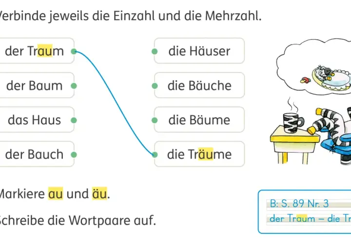 Wortbausteine Grundschule Klasse 4: Ein Zebra träumt vom Traum. Übung zu Einzahl/Mehrzahl und Lauten.