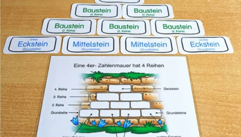 Lernmaterial für Zahlenmauern Klasse 2: Bausteine, Ecksteine und Mittelsteine werden gezeigt.