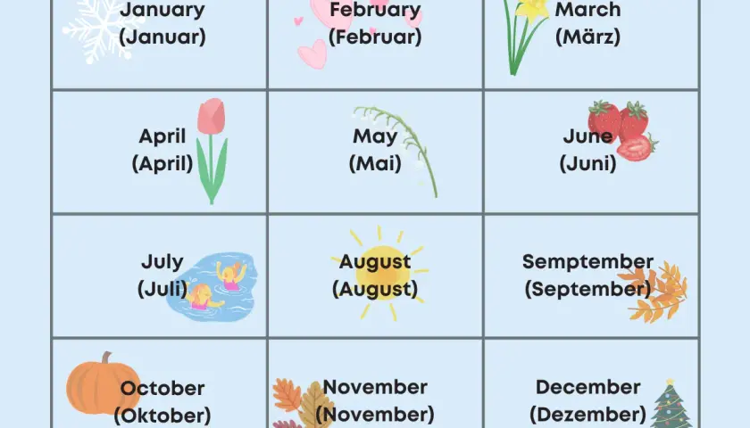 Die englisch Monate Januar bis Dezember, illustriert mit Symbolen wie Schneeflocken, Herzen, Blumen, Erdbeeren, Schwimmern, Sonne, Herbstlaub, Kürbis und Weihnachtsbaum.