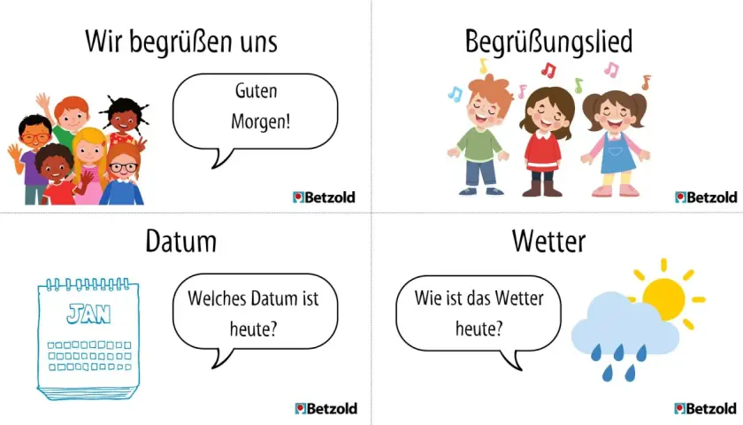 Kinder im Morgenkreis singen, begrüßen sich und besprechen Datum und Wetter.