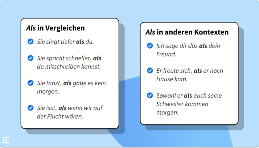 Deutsche Grammatik: "Als" in Vergleichen und anderen Kontexten, mit Beispielen wie "tiefer als du" und "als dein Freund". Und vieles mehr Schreibweise wird erklärt.
