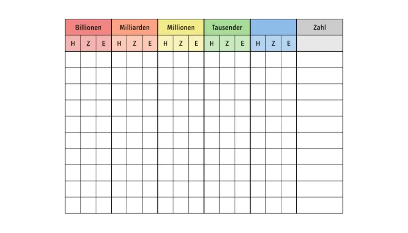 Leeres Stellenwerttafel Arbeitsblatt mit Spalten für Billionen, Milliarden, Millionen, Tausender und Zahlen.