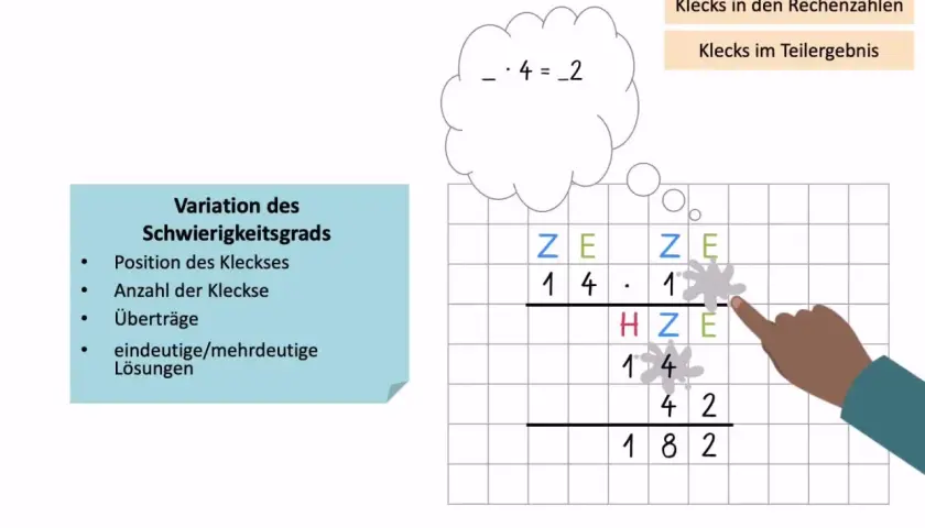Klecksaufgaben zur Multiplikation für die 4. Klasse. Ein Finger zeigt auf eine Rechenaufgabe mit fehlenden Zahlen.