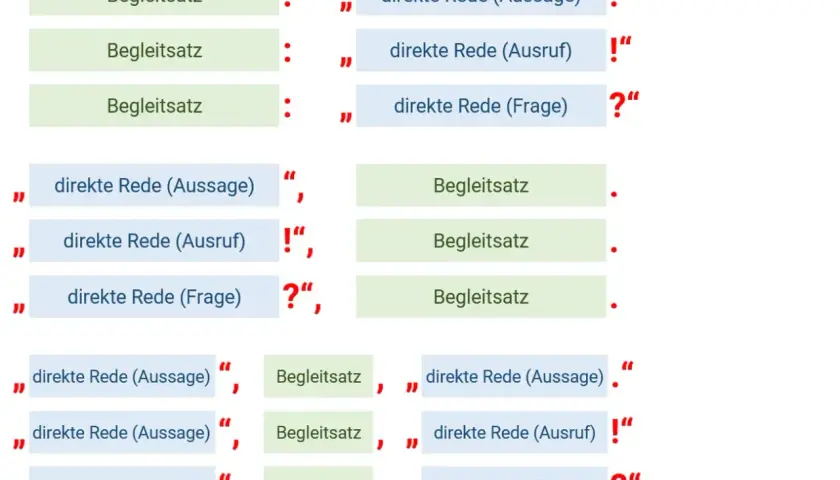 Begleitsatz und direkte Rede: Beispiele für Satzzeichen bei Aussagen, Ausrufen und Fragen. Was ist ein Begleitsatz? Er leitet oder folgt der direkten Rede.