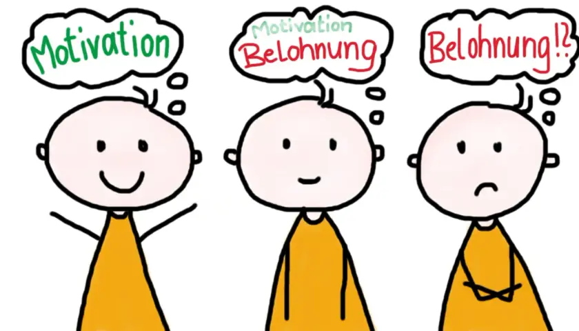 Drei Kinderköpfe mit Gedankenblasen: Motivation, Belohnung, Belohnung!? Ein Blick auf das Belohnungssystem im Kindergarten.