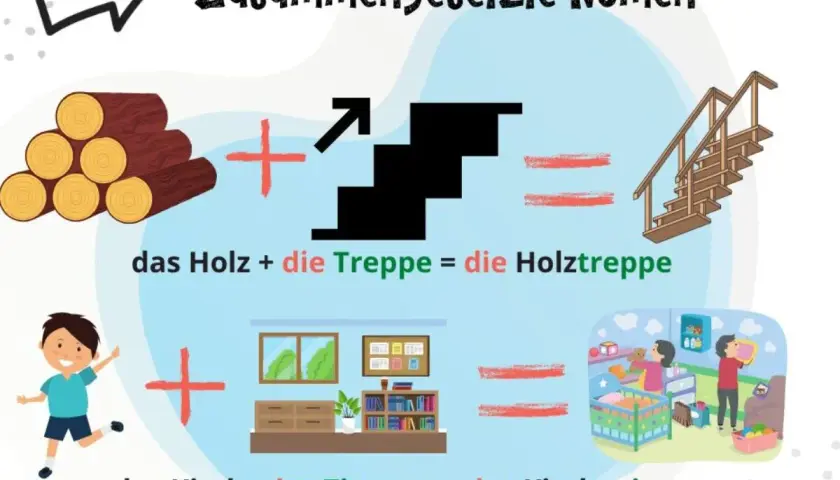 Zusammengesetzte Nomen: Holz und Treppe ergeben Holztreppe. Kind und Zimmer ergeben Kinderzimmer.