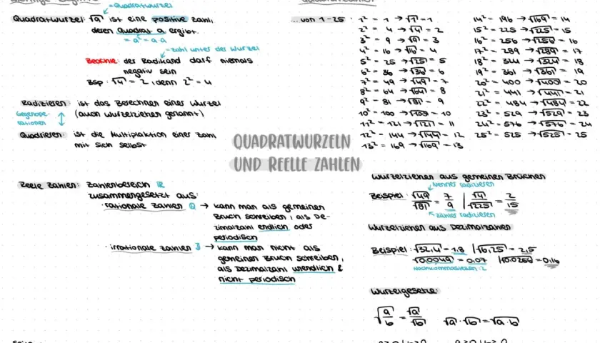 Was sind Quadratzahlen? Die Liste zeigt Quadratzahlen von 1 bis 25 und ihre Wurzeln.