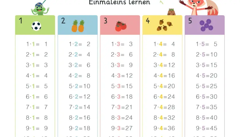 Einmaleins-Tabelle mit lustigen Tieren und Symbolen. Lerne mal reie mit dem kleinen Frosch, den Ananas, Tomaten, Eicheln und Knöpfen.
