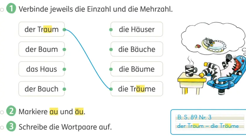 Wortbausteine Grundschule Klasse 4: Ein Zebra träumt vom Traum. Übung zu Einzahl/Mehrzahl und Lauten.
