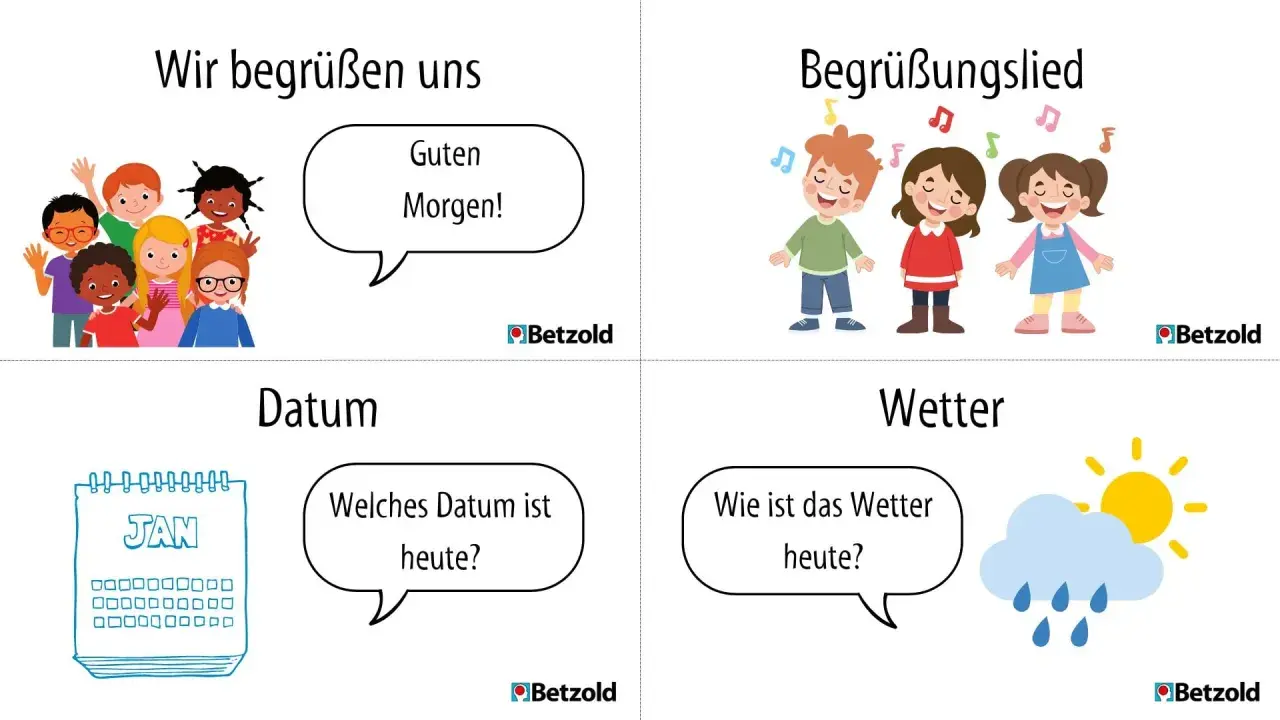 Kinder im Morgenkreis singen, begrüßen sich und besprechen Datum und Wetter.