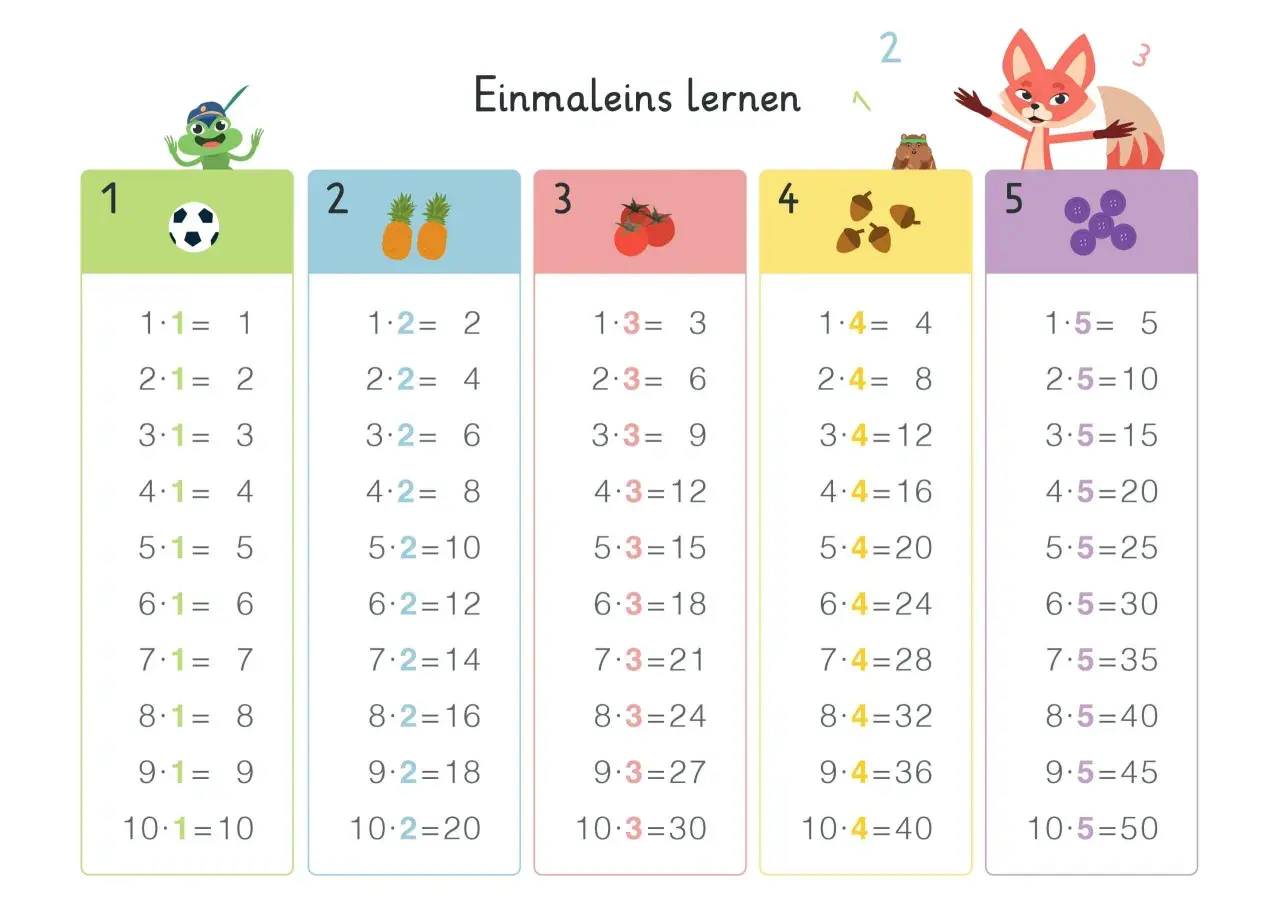 Einmaleins-Tabelle mit lustigen Tieren und Symbolen. Lerne mal reie mit dem kleinen Frosch, den Ananas, Tomaten, Eicheln und Knöpfen.