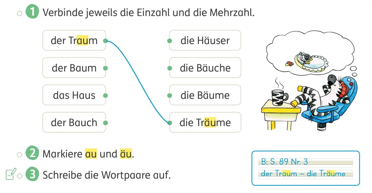 Wortbausteine Grundschule Klasse 4: Ein Zebra träumt vom Traum. Übung zu Einzahl/Mehrzahl und Lauten.