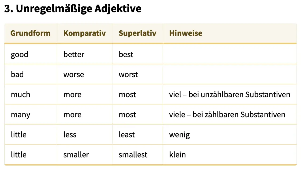 Tabelle zeigt unregelmäßige Adjektive wie
